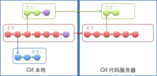 linux git命令參數(shù)及用法詳解